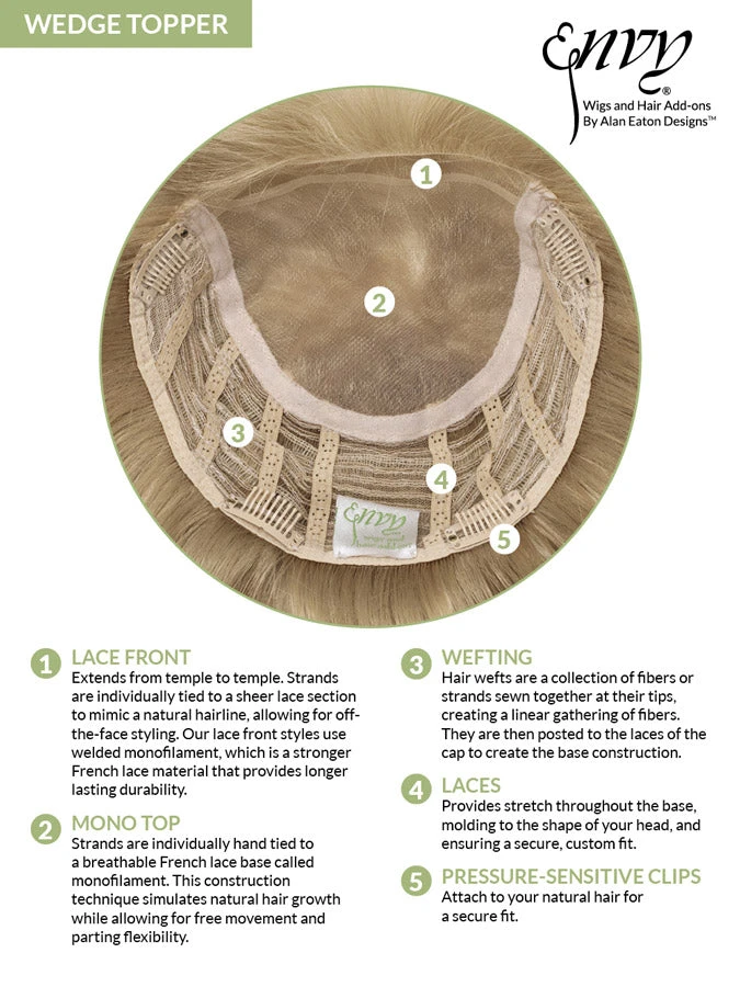 Wedge Topper By Envy 3 Wedge Topper By Envy - Image 2