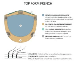 Top Form French 18" Topper | Renau Exclusive -Wig Promotion Shop Top Form French base diagram 4c1b25b8 a6c8 4a2e b25f 2792fb2af33d