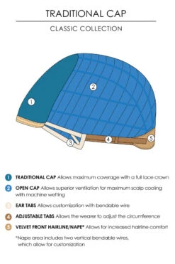 Allure Wig By Jon Renau | Large Cap -Wig Promotion Shop Traditional Drawing