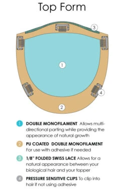 Top Form Topper 8" By Jon Renau | Remy Human Hair Renau Exclusive 21 Top Form Topper 8" By Jon Renau | Remy Human Hair Renau Exclusive -Wig Promotion Shop top form color callouts descriptions 1cbff125 801a 41ac 9546 54eff331d7c2